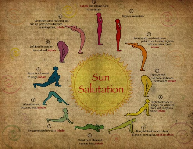 Image result for traditional sun salutation
